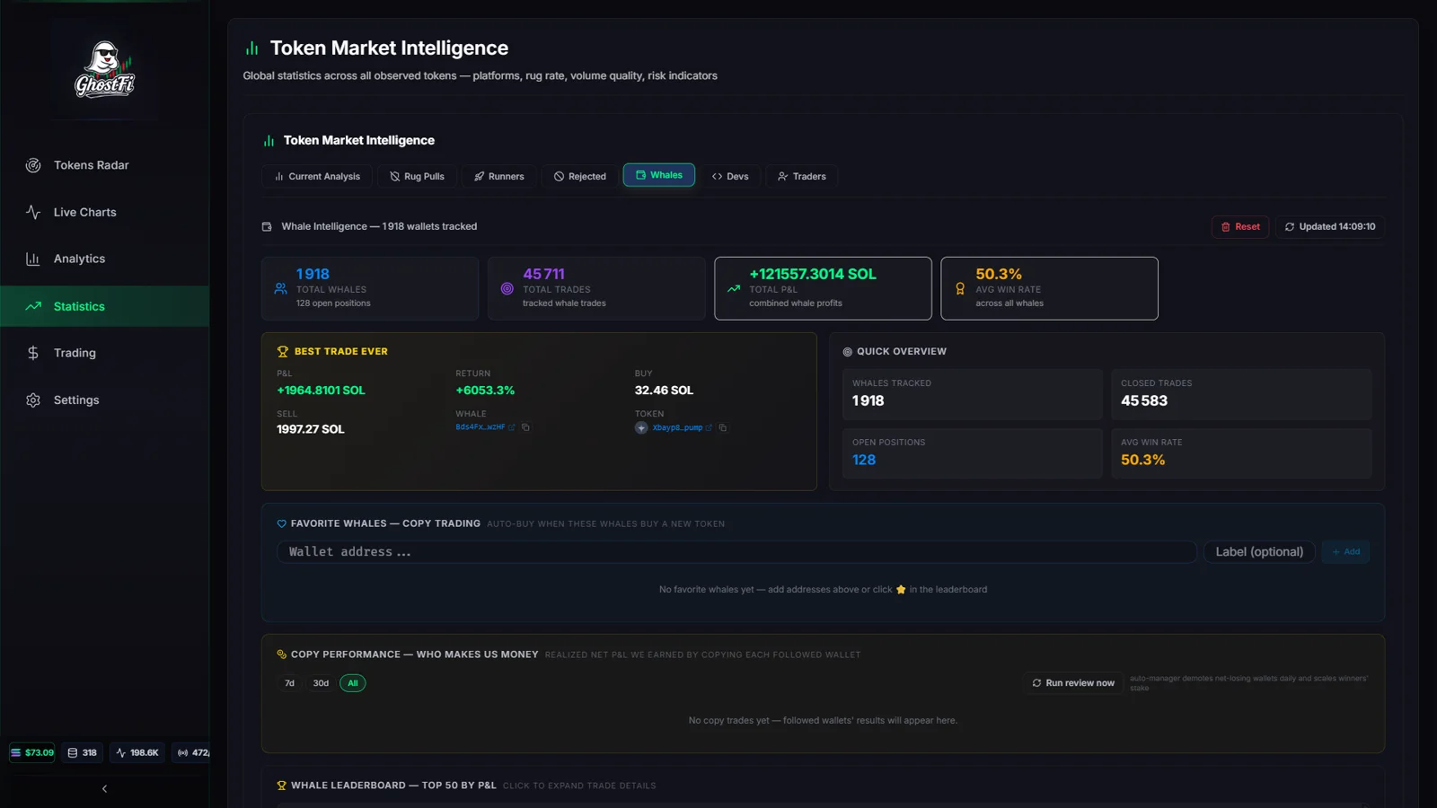 GhostFi market statistics